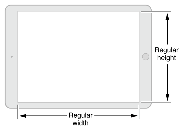 初探 iOS8 中的 Size Class