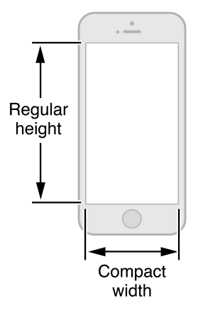 初探 iOS8 中的 Size Class