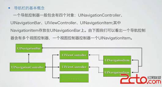 iOS UINavigationController的學習體會