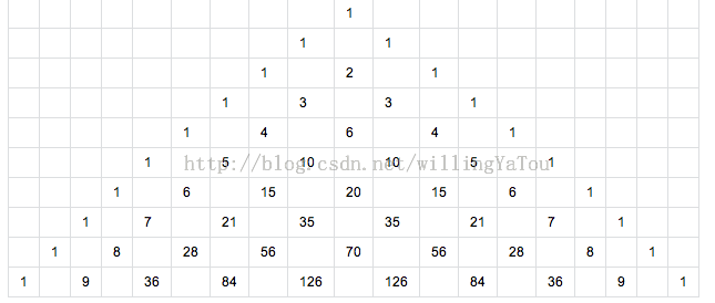 iOS - 打印等腰的楊輝三角 iOS - 打印等腰的楊輝三角