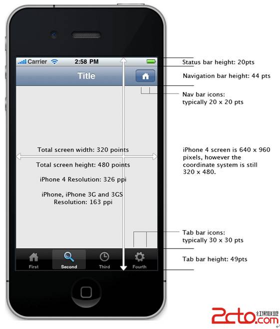 iOS 各種控件默認高度（圖示）