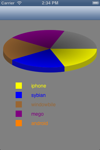 ios 用程序繪制餅圖的demo