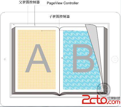 iOS開發那些事-平鋪導航-基於Page的導航及案例實現 iOS開發那些事-平鋪導航-基於Page的導航及案例實現