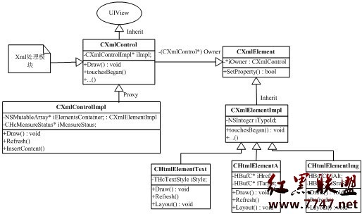 自己動手寫iPhone wap浏覽器之界面架構篇(手把手教你iphone開發 C 進階篇) /