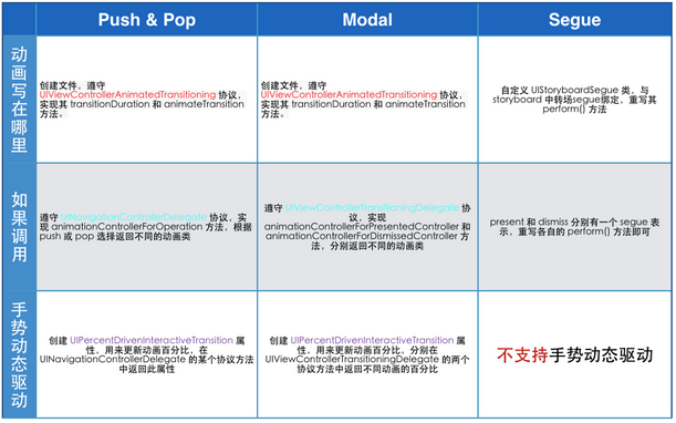1436941671714670.png 關於自定義轉場動畫,我都告訴你