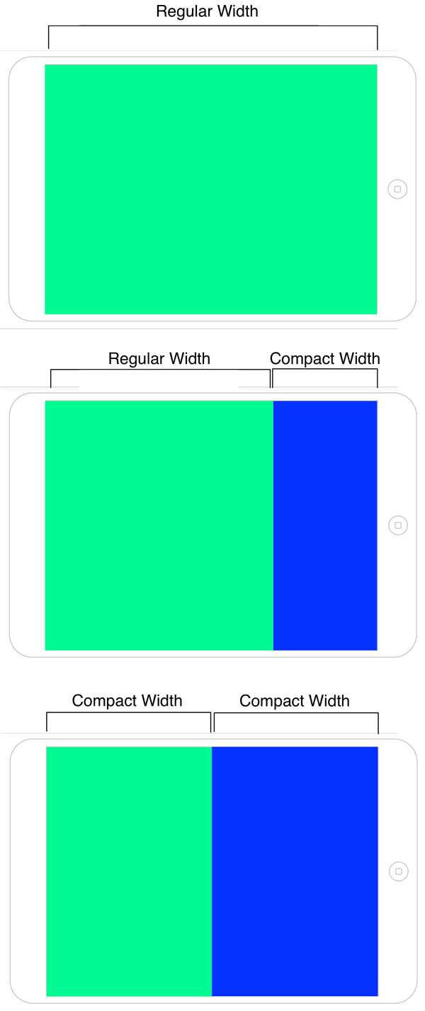 WWDC15 Session筆記 - iOS 9 多任務分屏要點 WWDC15 Session筆記 - iOS 9 多任務分屏要點