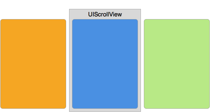 開源項目:XXPagingScrollView 開源項目:XXPagingScrollView