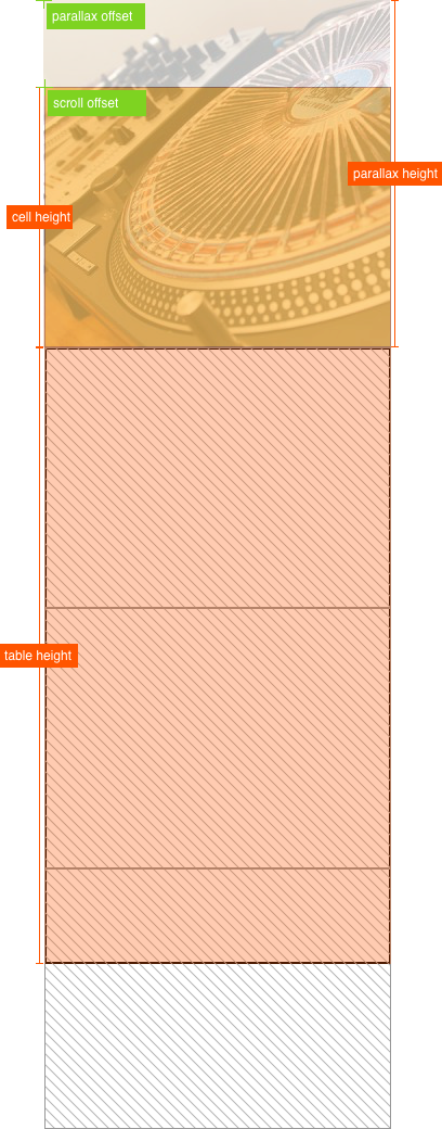 開源項目:MMParallaxCell 開源項目:MMParallaxCell
