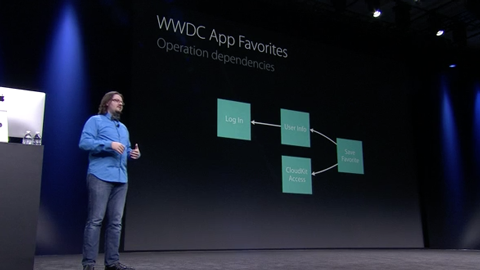 沒機會參加 WWDC 2015，那你可以看看這10個視頻