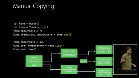沒機會參加 WWDC 2015，那你可以看看這10個視頻