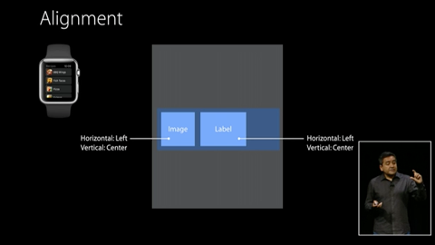 沒機會參加 WWDC 2015，那你可以看看這10個視頻