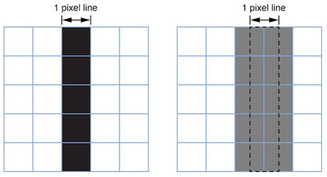 1435223151872608.png iOS: 如何正確的繪制1像素的線