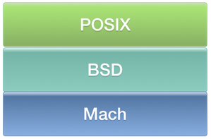 漫談iOS Crash收集框架