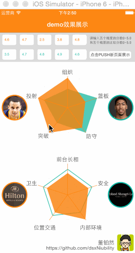 SXFiveScoreShow SXPhotoShow三種好看的布局,GitHub第三方客戶端Monkey for GitHub