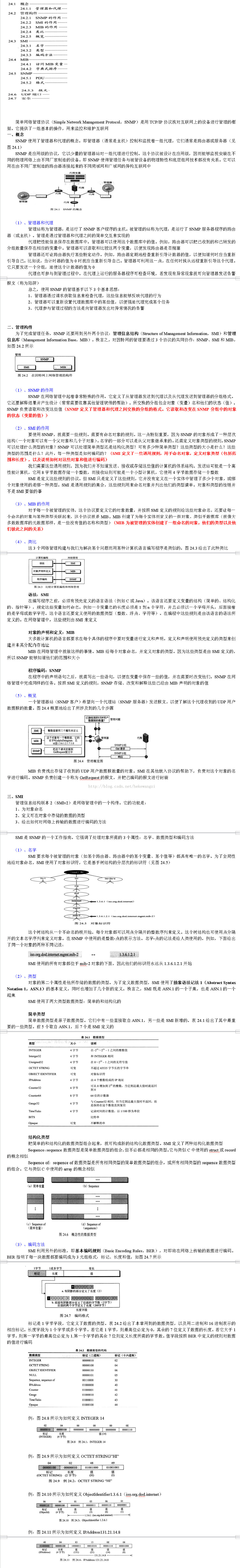 TCP/IP協議族-----24、網絡管理（SNMP）