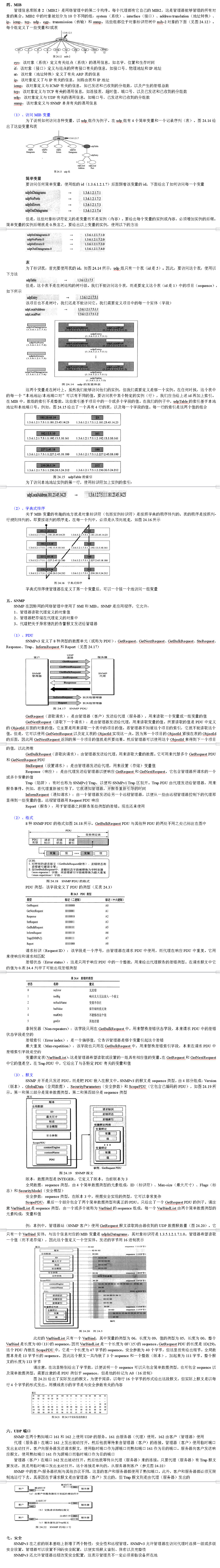 TCP/IP協議族-----24、網絡管理（SNMP）