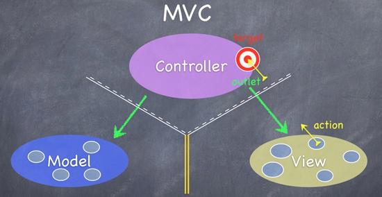 深度解析iOS應用程序的生命周期
