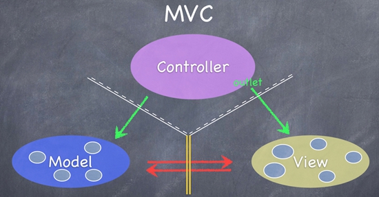 深度解析iOS應用程序的生命周期