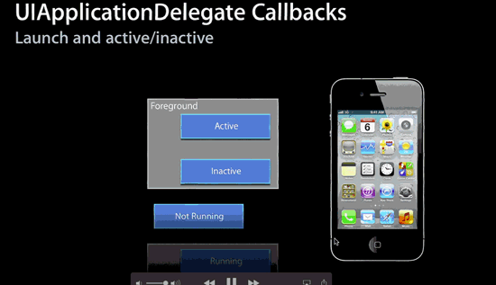 深度解析iOS應用程序的生命周期
