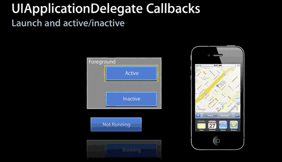 深度解析iOS應用程序的生命周期