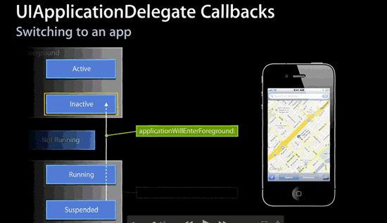 深度解析iOS應用程序的生命周期