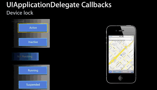 深度解析iOS應用程序的生命周期