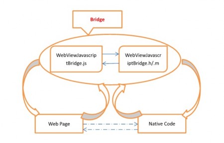 直接拿來用!最火的iOS開源項目(三) 直接拿來用!最火的iOS開源項目(三)