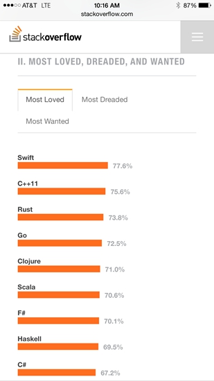 面世已一年：快速發展的Swift是否將淘汰Objective-C？