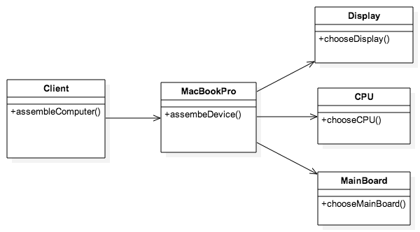 Objective C設計模式之外觀模式facade Objective C設計模式之外觀模式facade