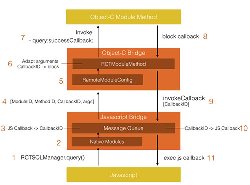 1427787536822617.jpg OC js 交互