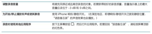 iPhone如何使用語音備忘錄? iPhone如何使用語音備忘錄?