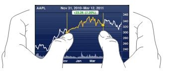 怎麼用iPhone炒股? 怎麼用iPhone炒股?