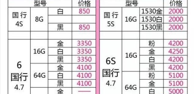 不為人知的秘密 iPhone”官換機”是啥?怎麼辨別? 不為人知的秘密 iPhone”官換機”是啥?怎麼辨別?