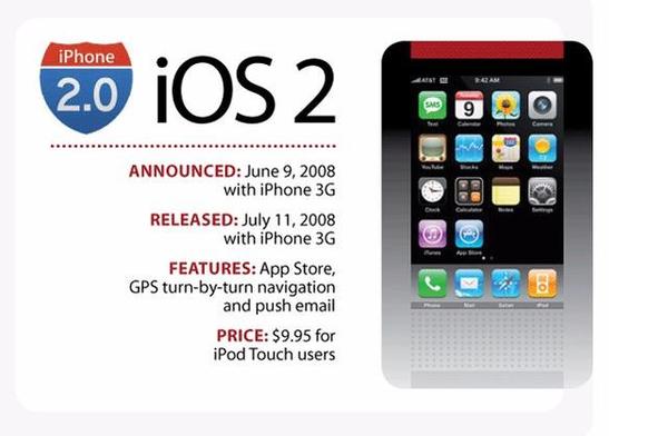 從iOS1到iOS10,看看蘋果操作系統的進化歷程 從iOS1到iOS10,看看蘋果操作系統的進化歷程