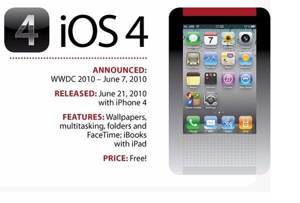 從iOS1到iOS10,看看蘋果操作系統的進化歷程 從iOS1到iOS10,看看蘋果操作系統的進化歷程