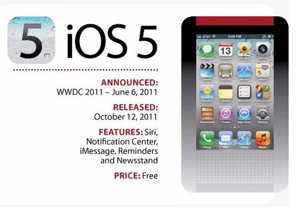 從iOS1到iOS10,看看蘋果操作系統的進化歷程 從iOS1到iOS10,看看蘋果操作系統的進化歷程