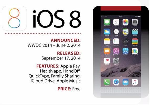 從iOS1到iOS10,看看蘋果操作系統的進化歷程 從iOS1到iOS10,看看蘋果操作系統的進化歷程