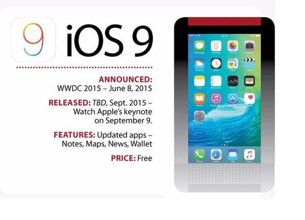 從iOS1到iOS10,看看蘋果操作系統的進化歷程 從iOS1到iOS10,看看蘋果操作系統的進化歷程