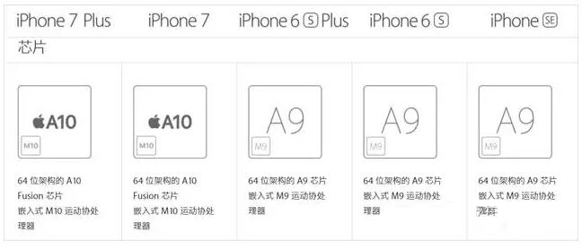 實體店買的手機支持7天無理由退換貨嗎? 實體店買的手機支持7天無理由退換貨嗎?