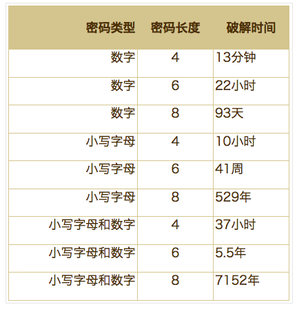 關於iPhone的那些冷知識，拿走不謝