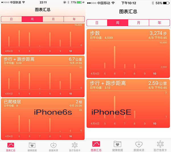 iPhone SE和iPhone6s具體都有哪些區別? iPhone SE和iPhone6s具體都有哪些區別?