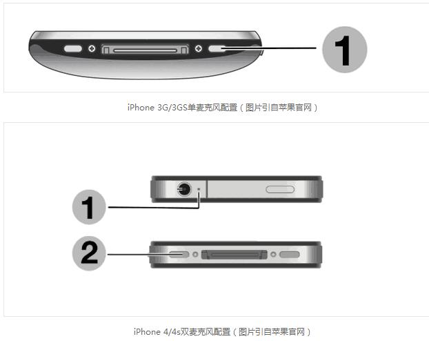 iPhone麥克風解密 你發語音的姿勢對了嗎 iPhone麥克風解密 你發語音的姿勢對了嗎