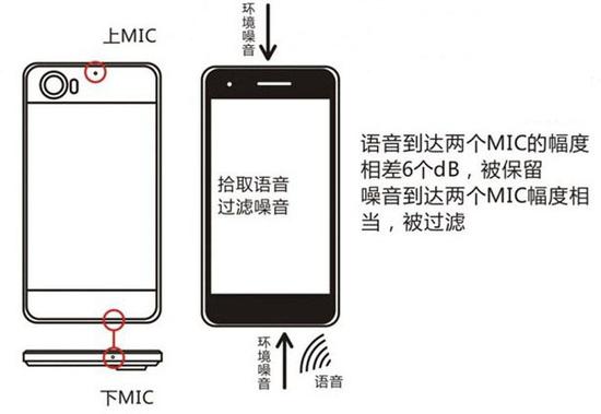 iPhone麥克風解密 你發語音的姿勢對了嗎 iPhone麥克風解密 你發語音的姿勢對了嗎