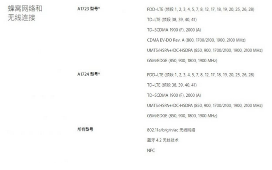 iPhone SE來了,購買時這三點要注意 iPhone SE來了,購買時這三點要注意