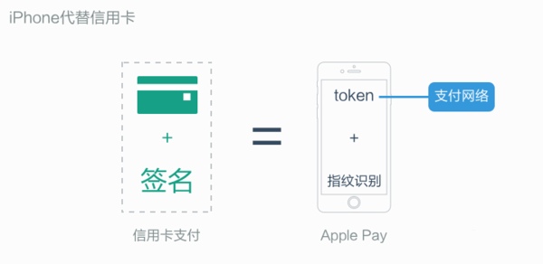 Apple Pay防盜指南:完美保護銀行卡信息 Apple Pay防盜指南:完美保護銀行卡信息