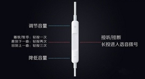 iPhone的五大使用技巧,趕快用起來 iPhone的五大使用技巧,趕快用起來
