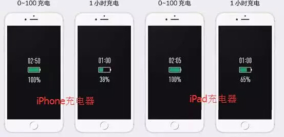 冬天蘋果iPhone充電變慢,怎麼才能變快? 冬天蘋果iPhone充電變慢,怎麼才能變快?