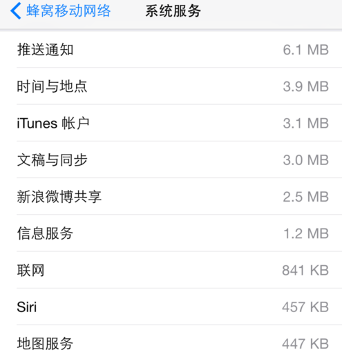 如何查看流量?怎樣可以節省流量? 如何查看流量?怎樣可以節省流量?
