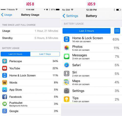 iOS9省電新特性 把iPhone屏幕向下放置 iOS9省電新特性 把iPhone屏幕向下放置
