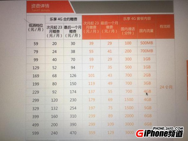 iPhone7合約機移動/聯通/電信那家最劃算?對比之後就知道